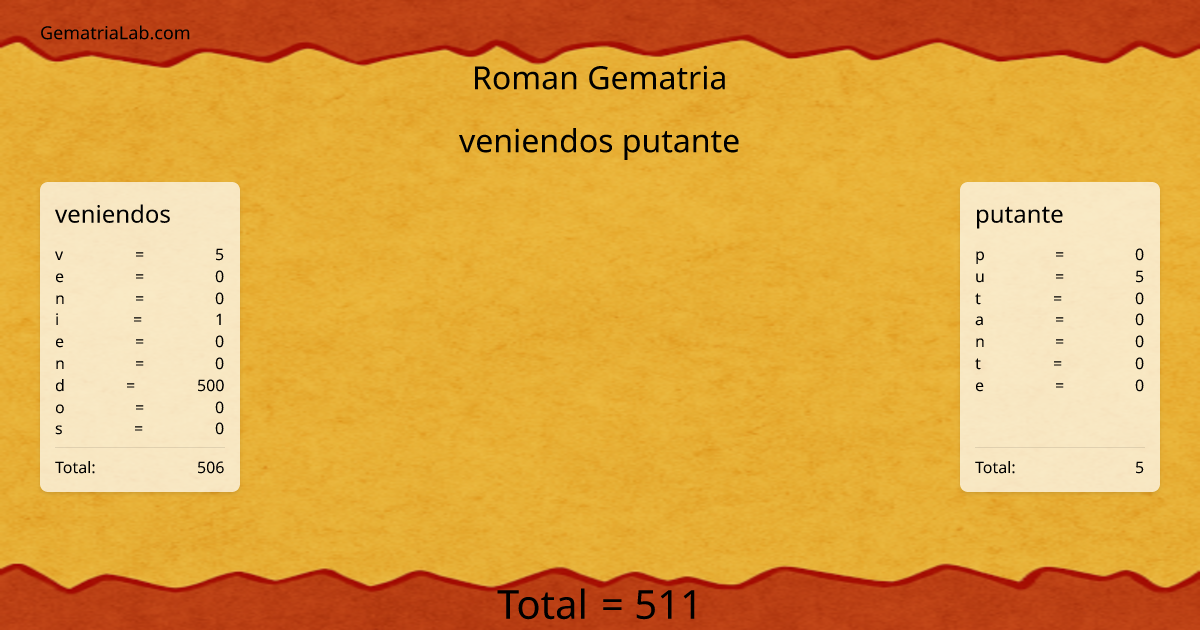 veniendos putante in roman Gematria